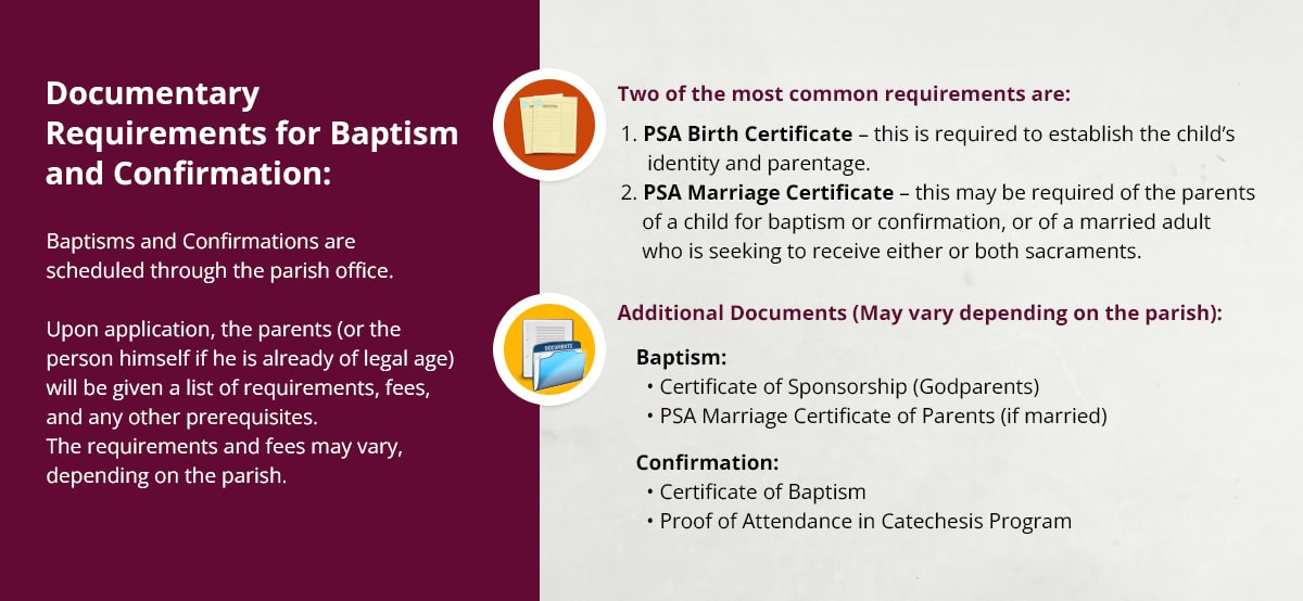 Catholic confirmation requirements